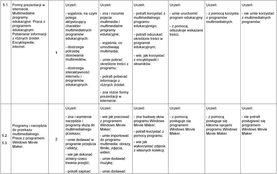 - zna i rozumie pojęcia: multimedia i multimedialne programy edukacyjne; - wyjaśnia, co umożliwiają multimedia; - umie pobrać określone treści z programu; - potrafi pobierać informacje z różnych