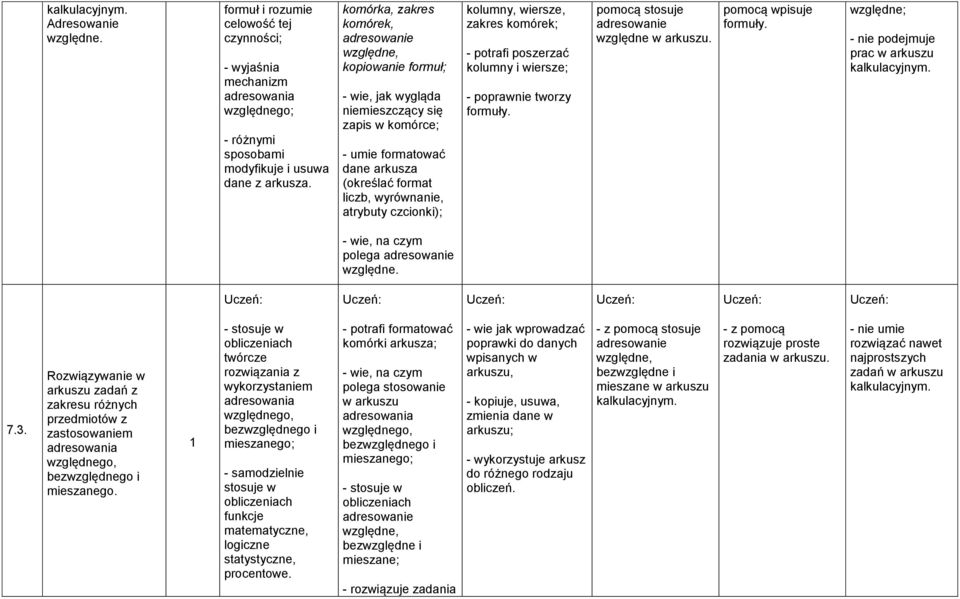 czcionki); kolumny, wiersze, zakres komórek; - potrafi poszerzać kolumny i wiersze; - poprawnie tworzy formuły. pomocą stosuje adresowanie względne w arkuszu. pomocą wpisuje formuły.