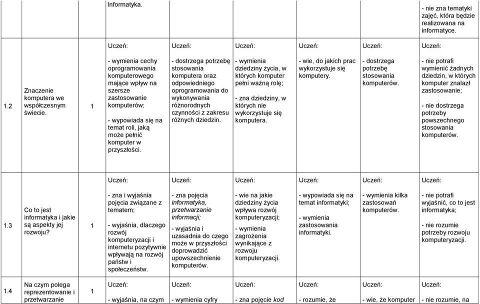 - dostrzega potrzebę stosowania komputera oraz odpowiedniego oprogramowania do wykonywania różnorodnych czynności z zakresu różnych dziedzin.