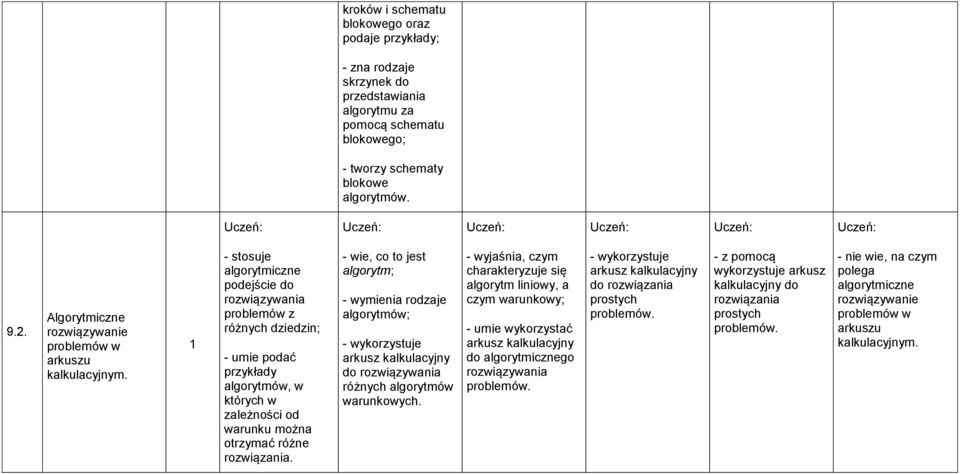 - stosuje algorytmiczne podejście do rozwiązywania problemów z różnych dziedzin; - umie podać przykłady algorytmów, w których w zależności od warunku można otrzymać różne rozwiązania.