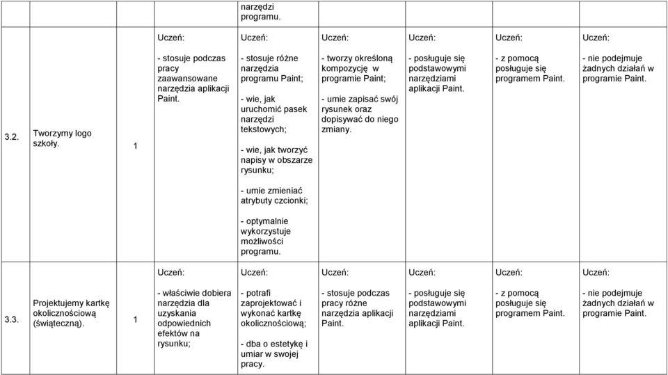 swój rysunek oraz dopisywać do niego zmiany. - posługuje się podstawowymi narzędziami aplikacji Paint. posługuje się programem Paint. żadnych działań w programie Paint.