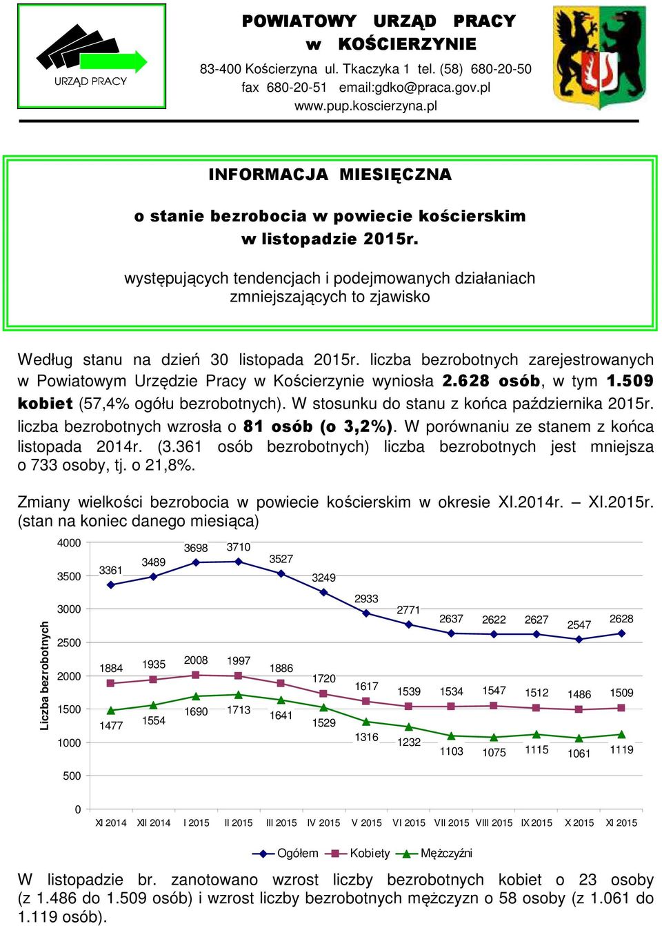 występujących tendencjach i podejmowanych działaniach zmniejszających to zjawisko Według stanu na dzień 30 listopada 2015r.