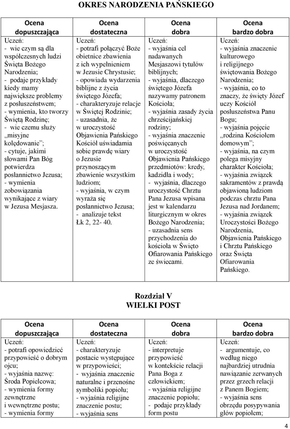 - potrafi połączyć Boże obietnice zbawienia z ich wypełnieniem w Jezusie Chrystusie; - opowiada wydarzenia biblijne z życia świętego Józefa; relacje w Świętej Rodzinie; w uroczystość Objawienia