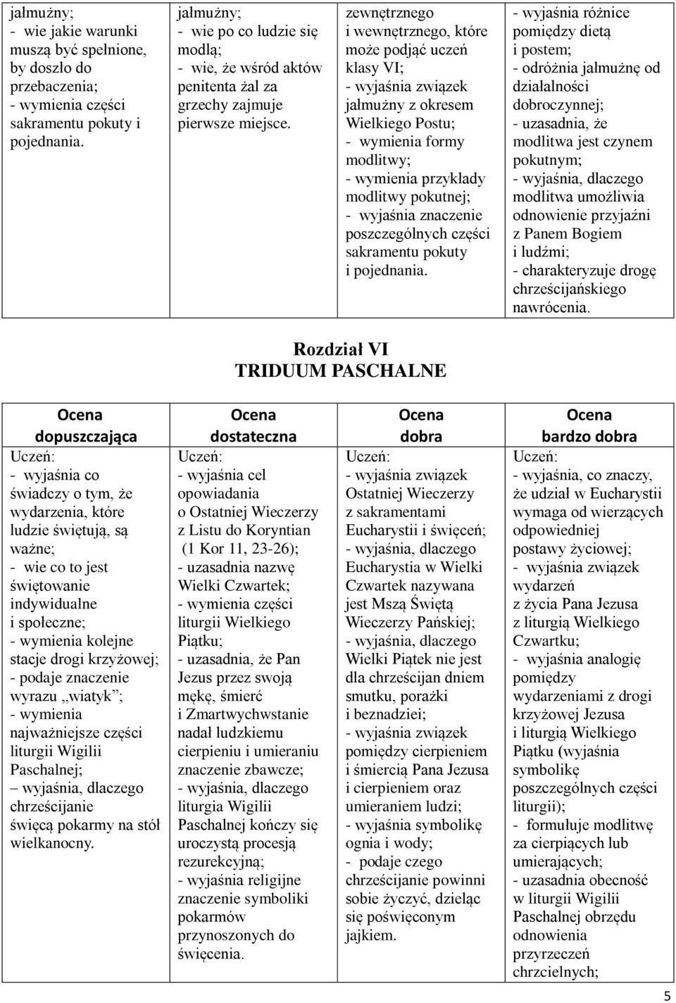 zewnętrznego i wewnętrznego, które może podjąć uczeń klasy VI; jałmużny z okresem Wielkiego Postu; formy modlitwy; przykłady modlitwy pokutnej; poszczególnych części sakramentu pokuty i pojednania.