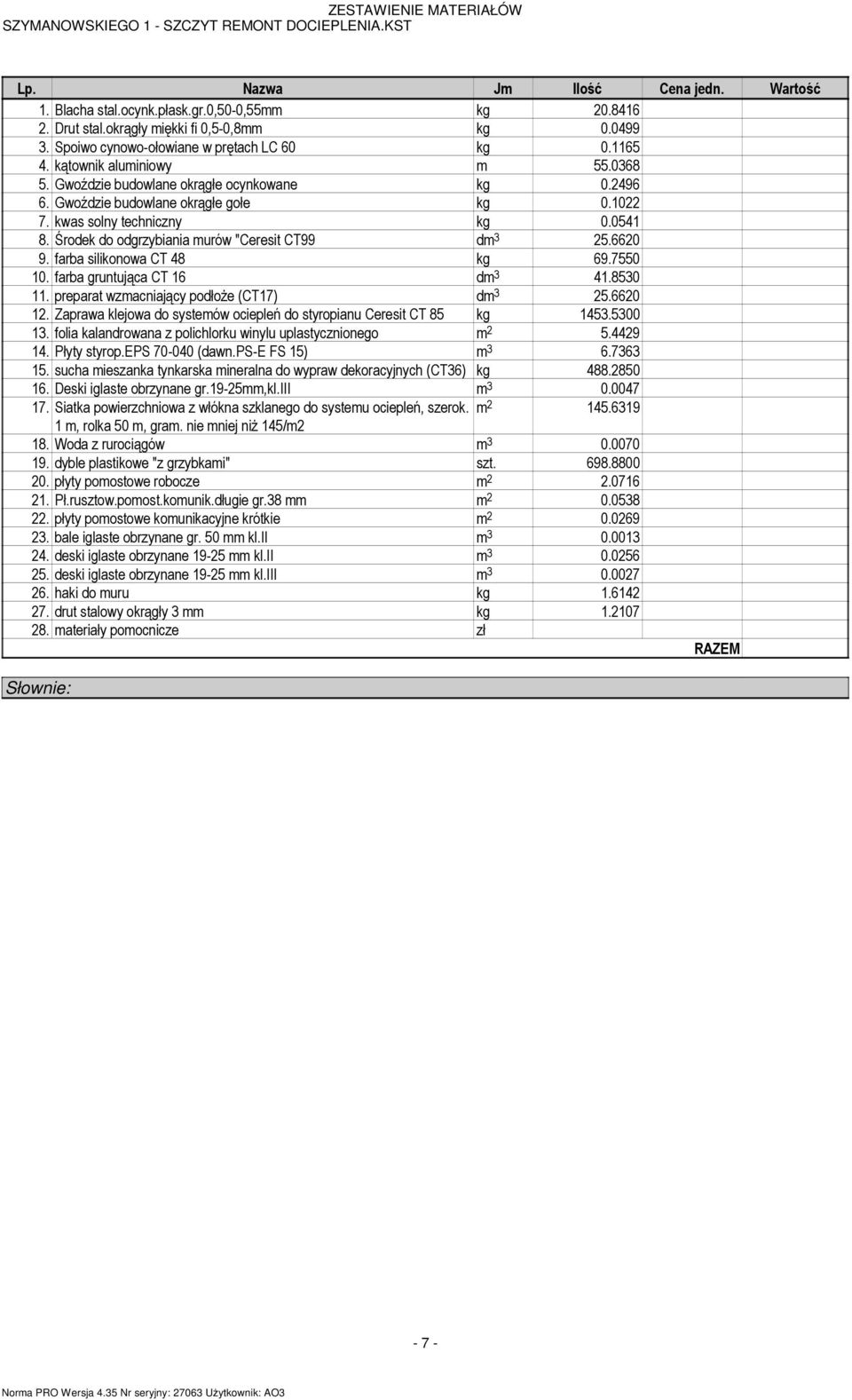 kwas solny techniczny kg 0.0541 8. Środek do odgrzybiania murów "Ceresit CT99 dm 3 25.6620 9. farba silikonowa CT 48 kg 69.7550 10. farba gruntująca CT 16 dm 3 41.8530 11.