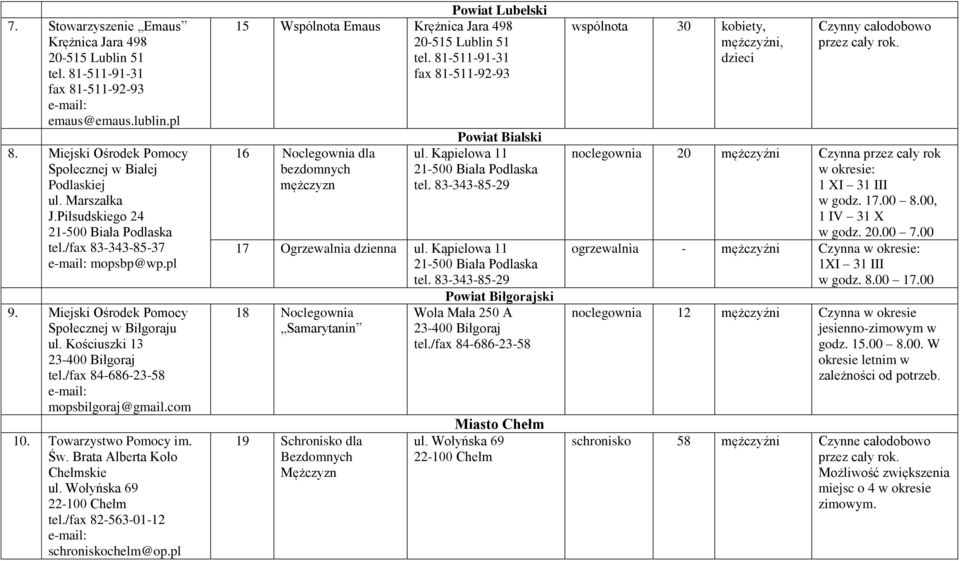 com 10. Towarzystwo Pomocy im. Św. Brata Alberta Koło Chełmskie ul. Wołyńska 69 tel./fax 82-563-01-12 schroniskochelm@op.pl Powiat Lubelski 15 Wspólnota Emaus Krężnica Jara 498 20-515 Lublin 51 tel.