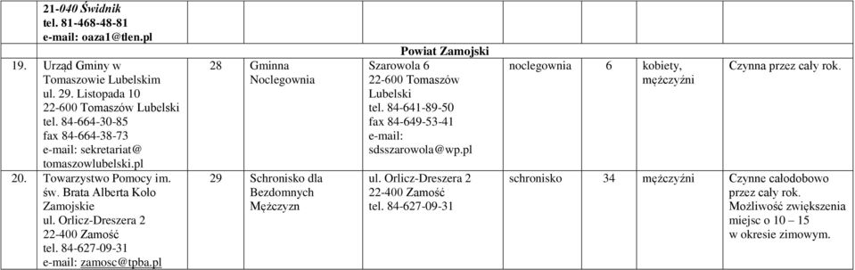 Orlicz-Dreszera 2 22-400 Zamość tel. 84-627-09-31 zamosc@tpba.