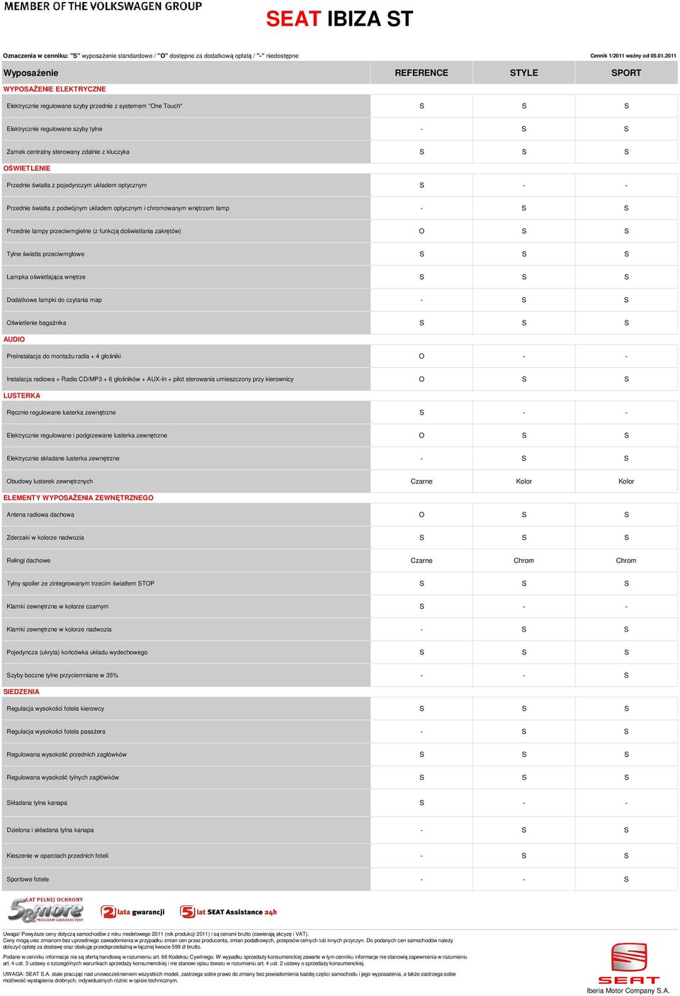 2011 WyposaŜenie REFERENCE STYLE SPORT WYPOSAśENIE ELEKTRYCZNE Elektrycznie regulowane szyby przednie z systemem "One Touch" S S S Elektrycznie regulowane szyby tylne - S S Zamek centralny sterowany