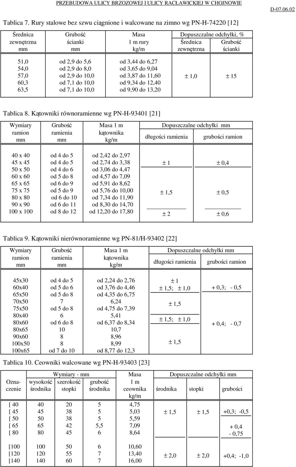 54,0 57,0 60,3 63,5 od 2,9 do 5,6 od 2,9 do 8,0 od 2,9 do 10,0 od 7,1 do 10,0 od 7,1 do 10,0 od 3,44 do 6,27 od 3,65 do 9,04 od 3,87 do 11,60 od 9,34 do 12,40 od 9,90 do 13,20 ± 1,0 ± 15 Tablica 8.