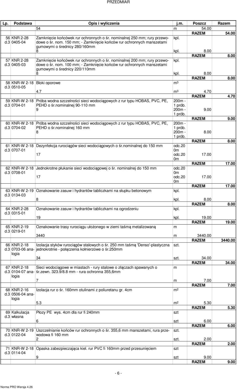 noinalnej 250 ; rury przewodowe o śr. no. 150 ; - Zaknięcie końców rur ochronnych anszetai guowyi o średnicy 280/160 8 8.00 RAZEM 8.00 Zaknięcie końcówek rur ochronnych o śr.