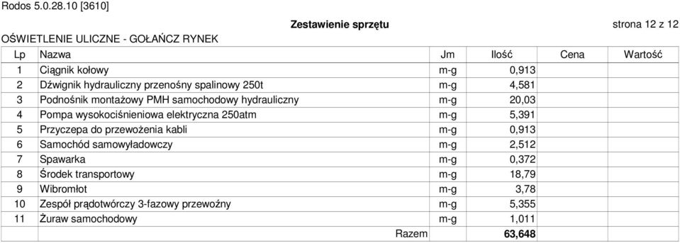 250atm m-g 5,391 5 Przyczepa do przewoŝenia kabli m-g 0,913 6 Samochód samowyładowczy m-g 2,512 7 Spawarka m-g 0,372 8 Środek