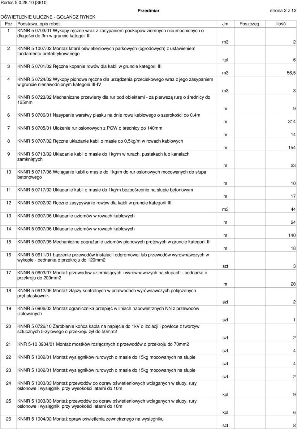 ustawieniem fundamentu prefabrykowanego 3 KNNR 5 0701/02 Ręczne kopanie rowów dla kabli w gruncie kategorii III 4 KNNR 5 0724/02 Wykopy pionowe ręczne dla urządzenia przeciskowego wraz z jego