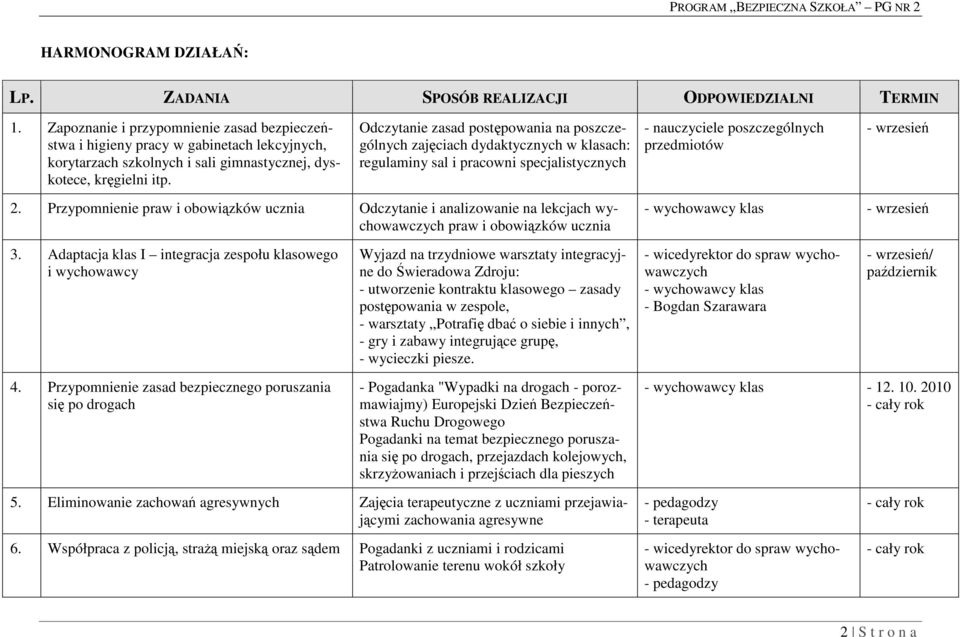 Przypomnienie praw i obowiązków ucznia Odczytanie i analizowanie na lekcjach wychowawczych praw i obowiązków ucznia 3. Adaptacja klas I integracja zespołu klasowego i wychowawcy 4.