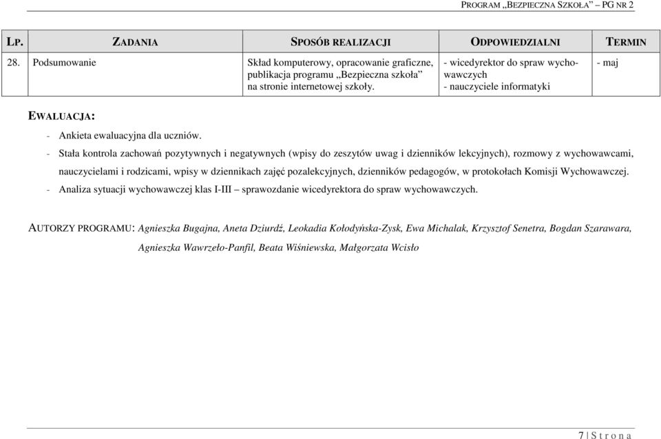 pozalekcyjnych, dzienników pedagogów, w protokołach Komisji Wychowawczej. - Analiza sytuacji wychowawczej klas I-III sprawozdanie wicedyrektora do spraw wychowawczych.