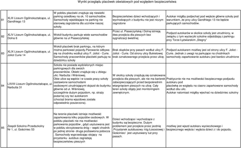 Bezpieczeństwo dzieci wchodzących i wychodzących z budynku nie jest niczym zagrożone Autokar mógłby podjechać pod wejście główne szkoły pod warunkiem, że przy ulicy Gandhiego 13 nie będzie