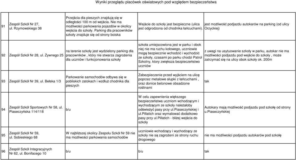 jest możliwość podjazdu autokarów na parking (od ulicy Orzyckiej) 92 Zespół Szkół Nr 28, ul.