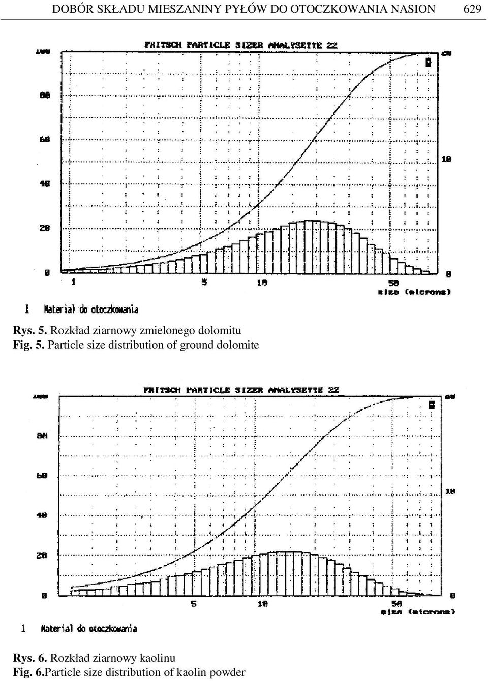 6. Rozkład ziarnowy kaolinu Fig. 6.
