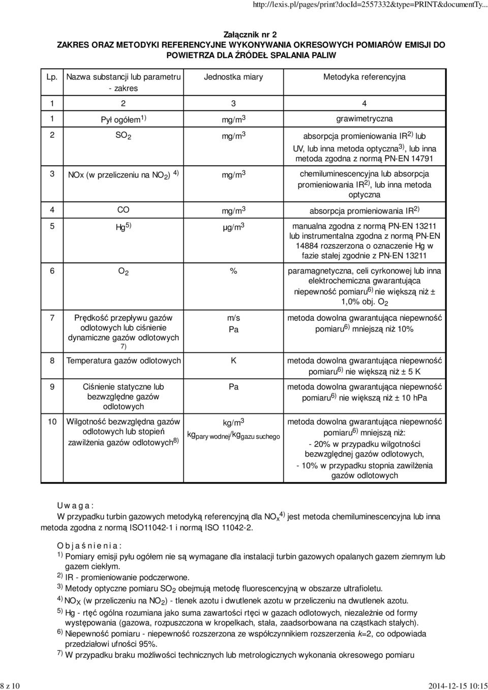 referencyjna 1 2 3 4 1 Pył ogółem 1) mg/m 3 grawimetryczna 2 SO 2 mg/m 3 absorpcja promieniowania IR 2) lub UV, lub inna metoda optyczna 3), lub inna metoda zgodna z normą PN-EN 14791 3 NOx (w