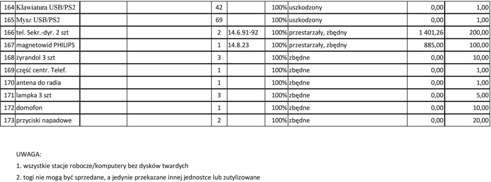 1 100% zbędne 170 antena do radia 1 100% zbędne 171 lampka 3 szt 3 100% zbędne 0,00 5,00 172 domofon 1 100% zbędne 173 przyciski napadowe 2 100%