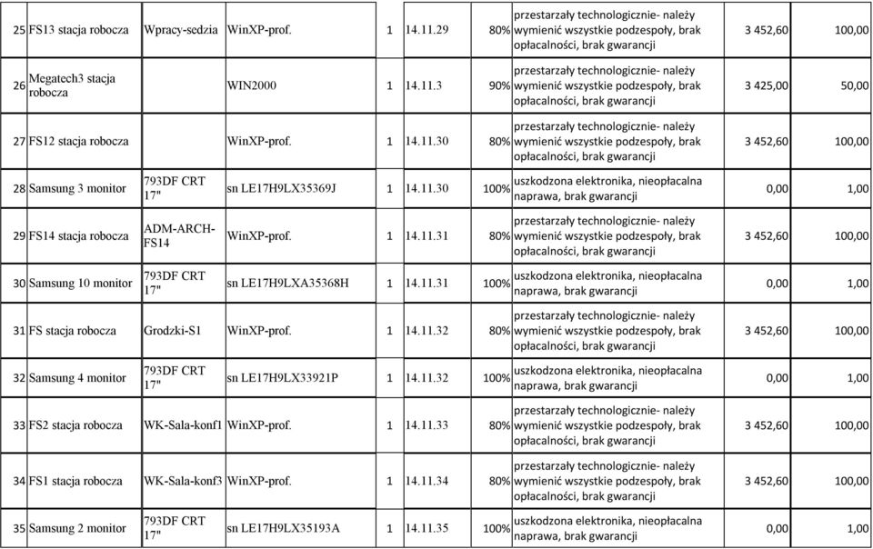 1 14.11.32 80% 32 Samsung 4 monitor sn LE17H9LX33921P 1 14.11.32 100% 33 FS2 stacja WK-Sala-konf1 WinXP-prof. 1 14.11.33 80% 34 FS1 stacja WK-Sala-konf3 WinXP-prof.