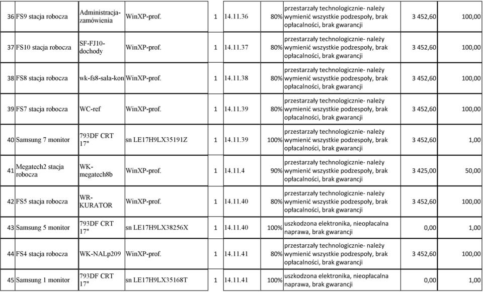 1 14.11.4 90% 3 425,00 50,00 42 FS5 stacja WR- KURATOR WinXP-prof. 1 14.11.40 80% 43 Samsung 5 monitor sn LE17H9LX38256X 1 14.11.40 100% 44 FS4 stacja WK-NALp209 WinXP-prof.