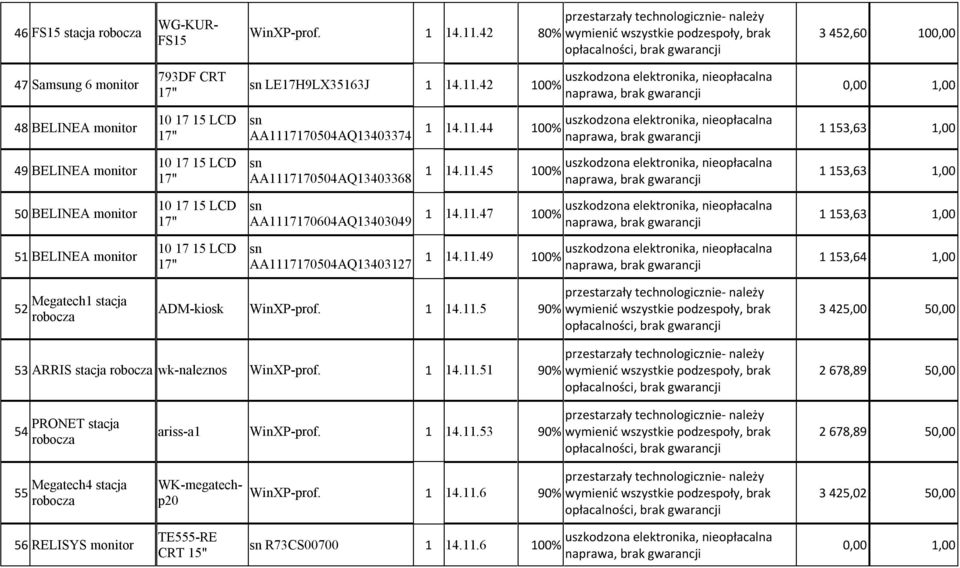 1 14.11.5 90% 3 425,00 50,00 53 ARRIS stacja wk-naleznos WinXP-prof. 1 14.11.51 90% 2 678,89 50,00 54 PRONET stacja ariss-a1 WinXP-prof. 1 14.11.53 90% 2 678,89 50,00 55 Megatech4 stacja WK-megatechp20 WinXP-prof.