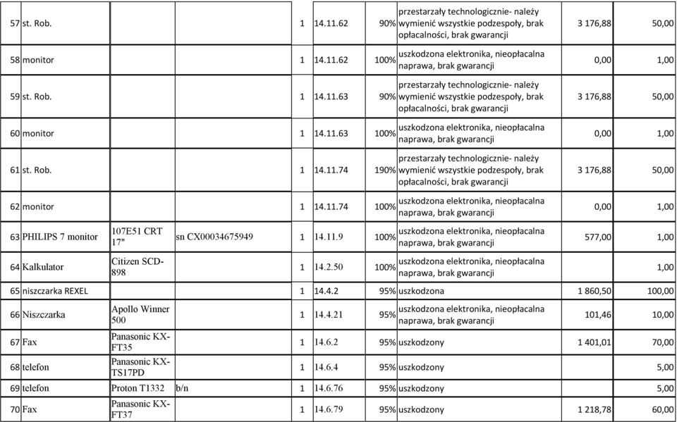 4.21 95% 101,46 10,00 1 14.6.2 95% uszkodzony 1 401,01 70,00 1 14.6.4 95% uszkodzony 5,00 69 telefon Proton T1332 b/n 1 14.6.76 95% uszkodzony 5,00 70 Fax Panasonic KX- FT37 1 14.