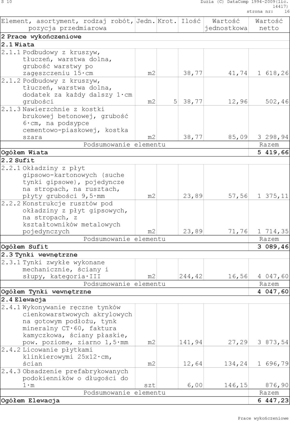 2 Sufit 2.2.1 Okładziny z płyt gipsowo-kartonowych (suche tynki gipsowe), pojedyncze na stropach, na rusztach, płyty grubości 9,5 mm m2 23,89 57,56 1 375,11 2.2.2 Konstrukcje rusztów pod okładziny z płyt gipsowych, na stropach, z kształtowników metalowych pojedynczych m2 23,89 71,76 1 714,35 Ogółem Sufit 3 089,46 2.