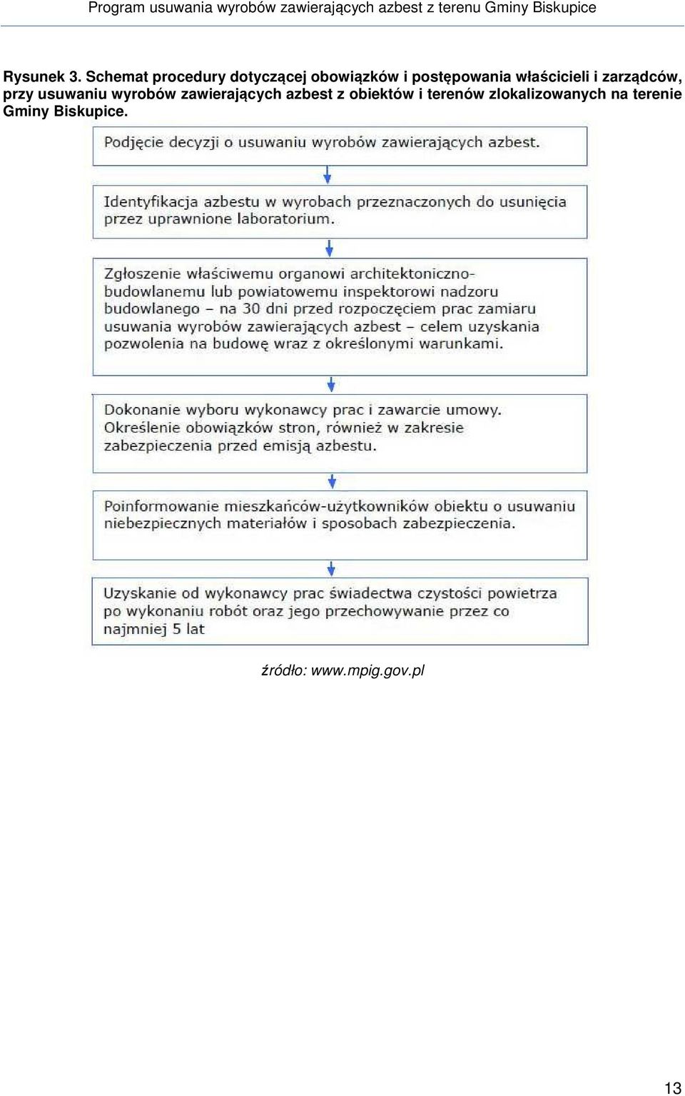 właścicieli i zarządców, przy usuwaniu wyrobów