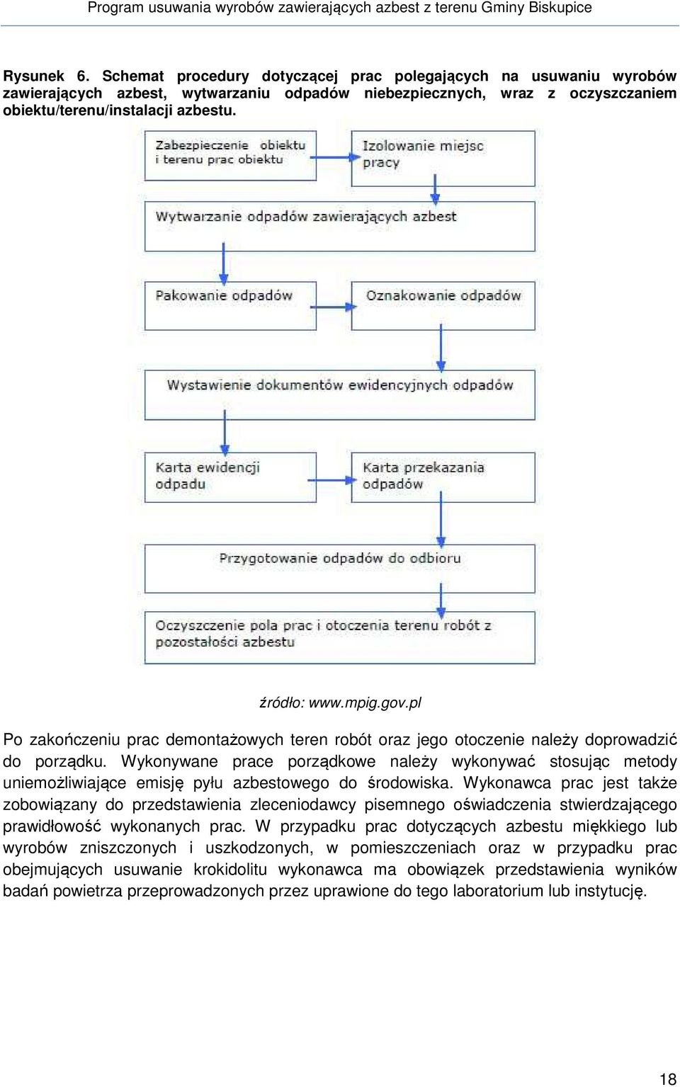 Wykonywane prace porządkowe należy wykonywać stosując metody uniemożliwiające emisję pyłu azbestowego do środowiska.