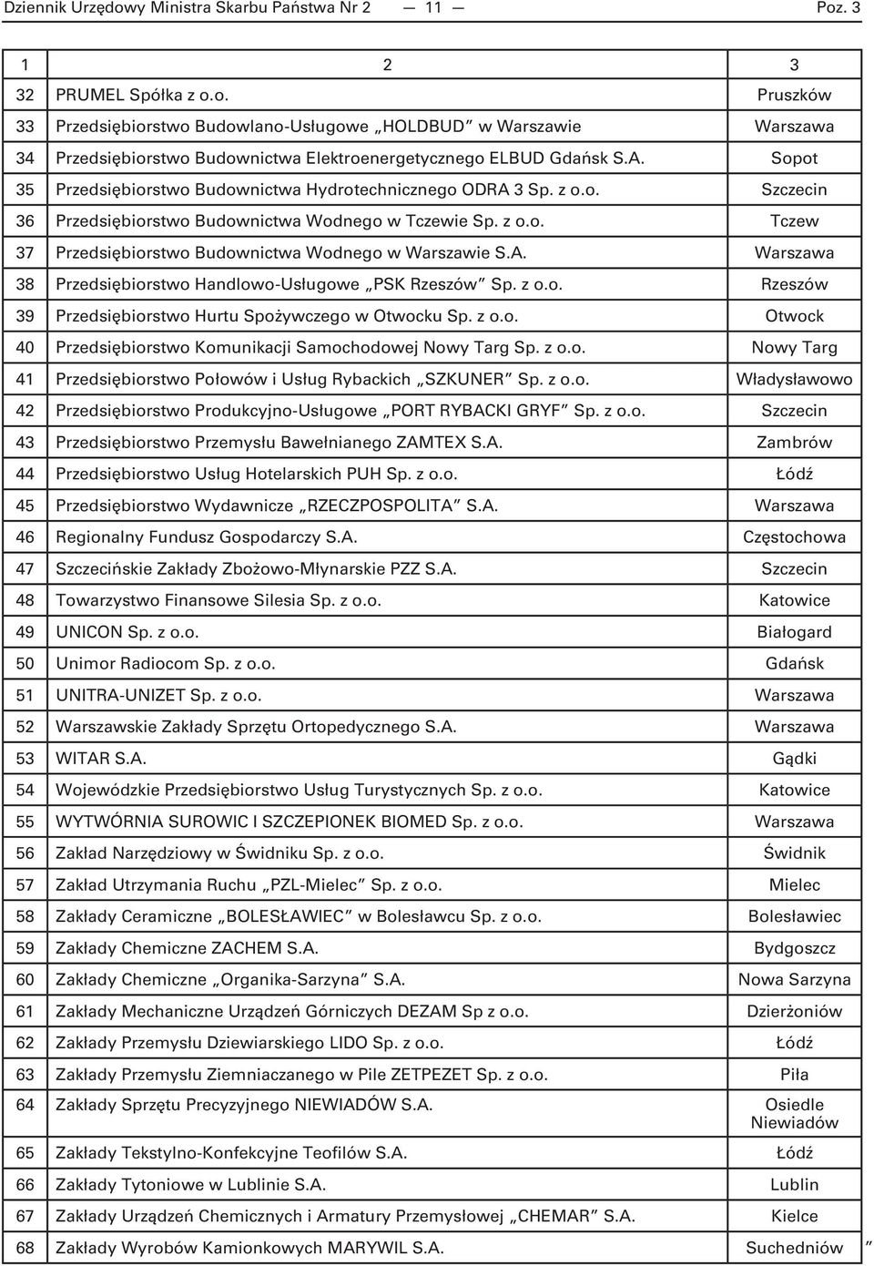 A. Warszawa 38 Przedsiębiorstwo Handlowo -Usługowe PSK Rzeszów Sp. z o.o. Rzeszów 39 Przedsiębiorstwo Hurtu Spożywczego w Otwocku Sp. z o.o. Otwock 40 Przedsiębiorstwo Komunikacji Samochodowej Nowy Targ Sp.