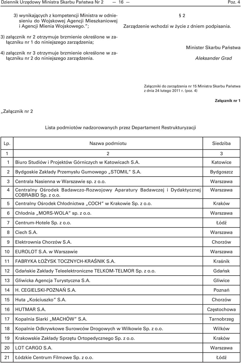 2 Zarządzenie wchodzi w życie z dniem podpisania. Minister Skarbu Państwa Aleksander Grad Załączniki do zarządzenia nr 15 Ministra Skarbu Państwa z dnia 24 lutego 2011 r. (poz.