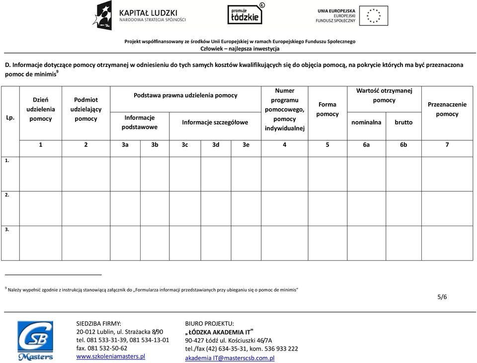 Dzień udzielenia Podmiot udzielający Podstawa prawna udzielenia Informacje podstawowe Informacje szczegółowe Numer programu pomocowego,