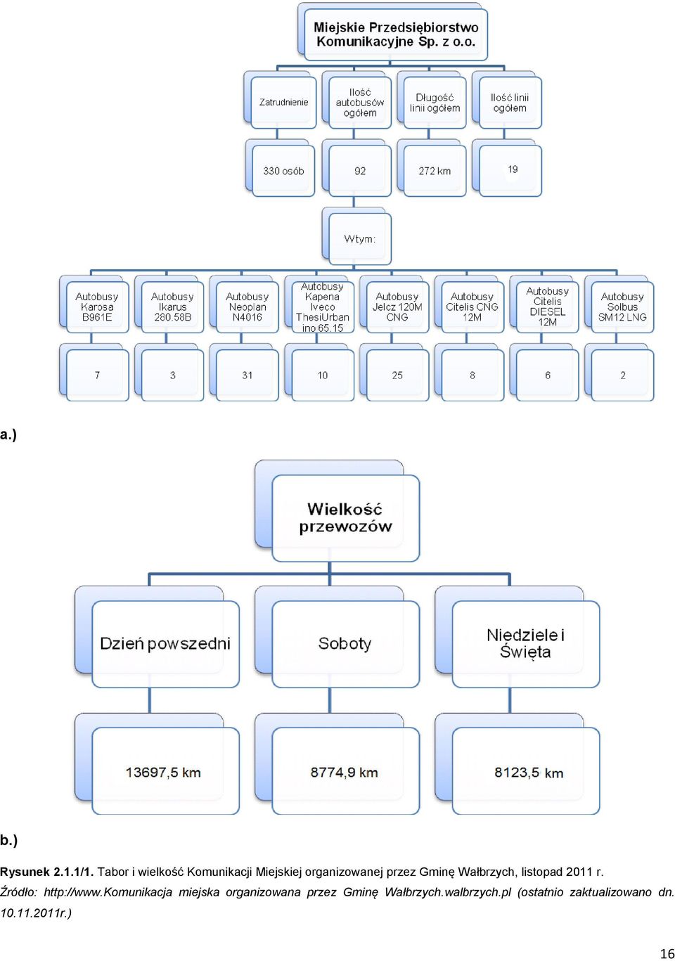 Gminę Wałbrzych, listopad 2011 r. Źródło: http://www.