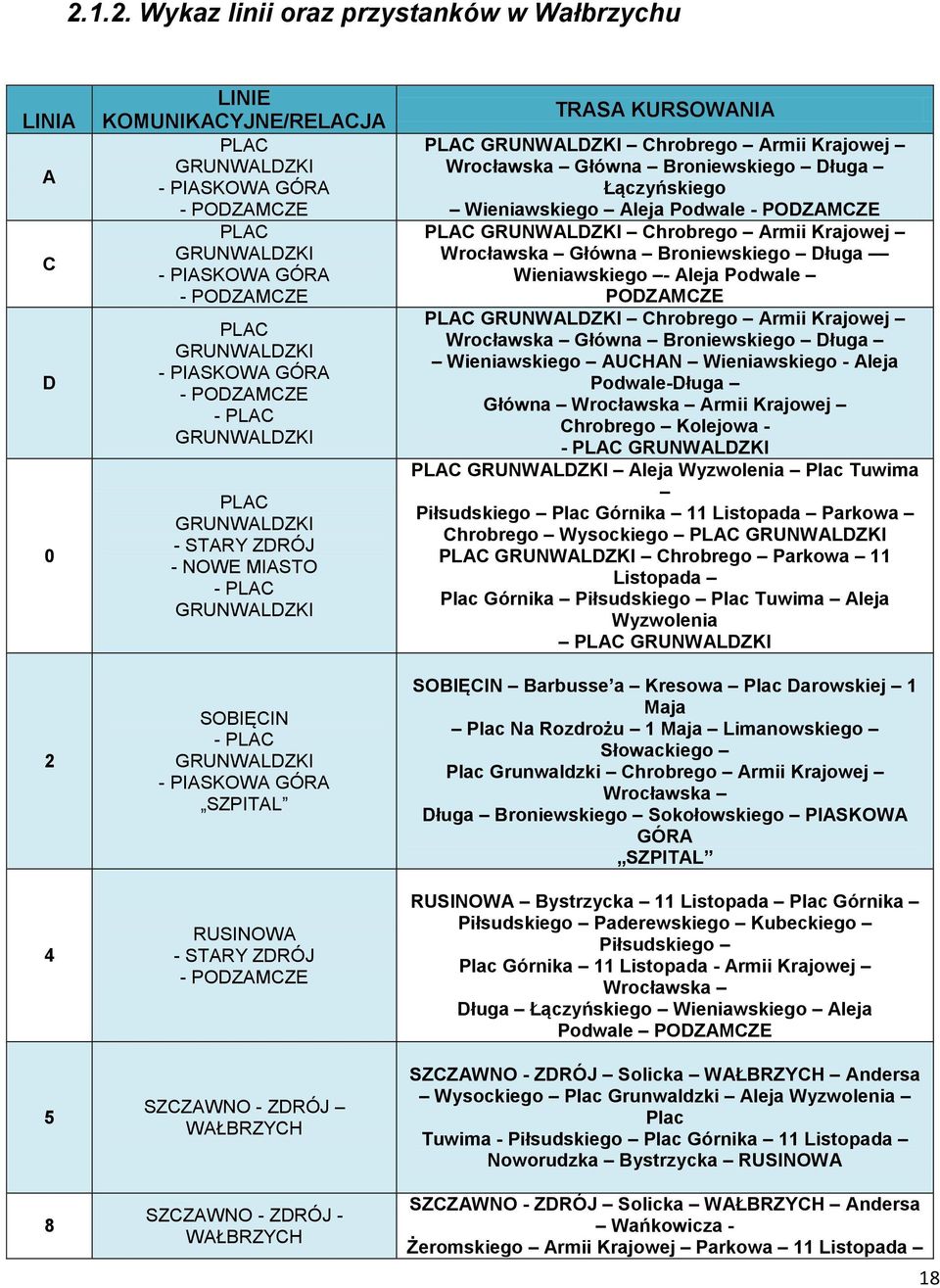 PODZAMCZE SZCZAWNO - ZDRÓJ WAŁBRZYCH SZCZAWNO - ZDRÓJ - WAŁBRZYCH TRASA KURSOWANIA PLAC GRUNWALDZKI Chrobrego Armii Krajowej Wrocławska Główna Broniewskiego Długa Łączyńskiego Wieniawskiego Aleja