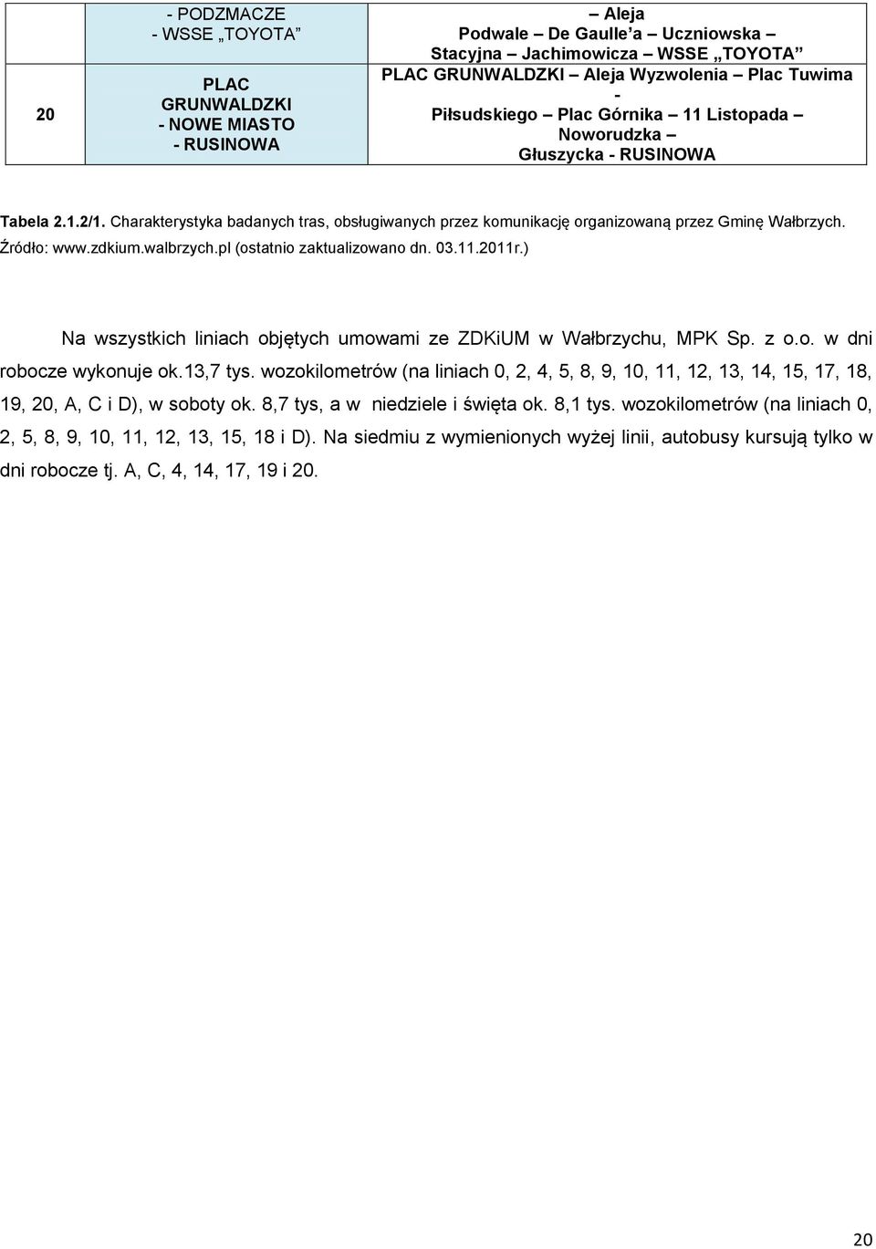 zdkium.walbrzych.pl (ostatnio zaktualizowano dn. 03.11.2011r.) Na wszystkich liniach objętych umowami ze ZDKiUM w Wałbrzychu, MPK Sp. z o.o. w dni robocze wykonuje ok.13,7 tys.