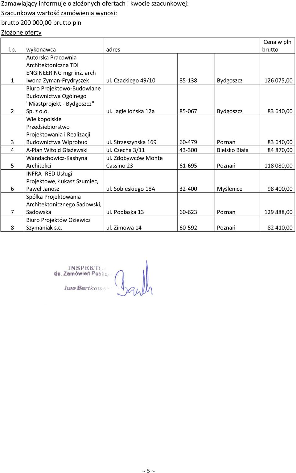 Czackiego 49/10 85-138 Bydgoszcz 126 075,00 2 Biuro Projektowo-Budowlane Budownictwa Ogólnego "Miastprojekt - Bydgoszcz" Sp. z o.o. ul.