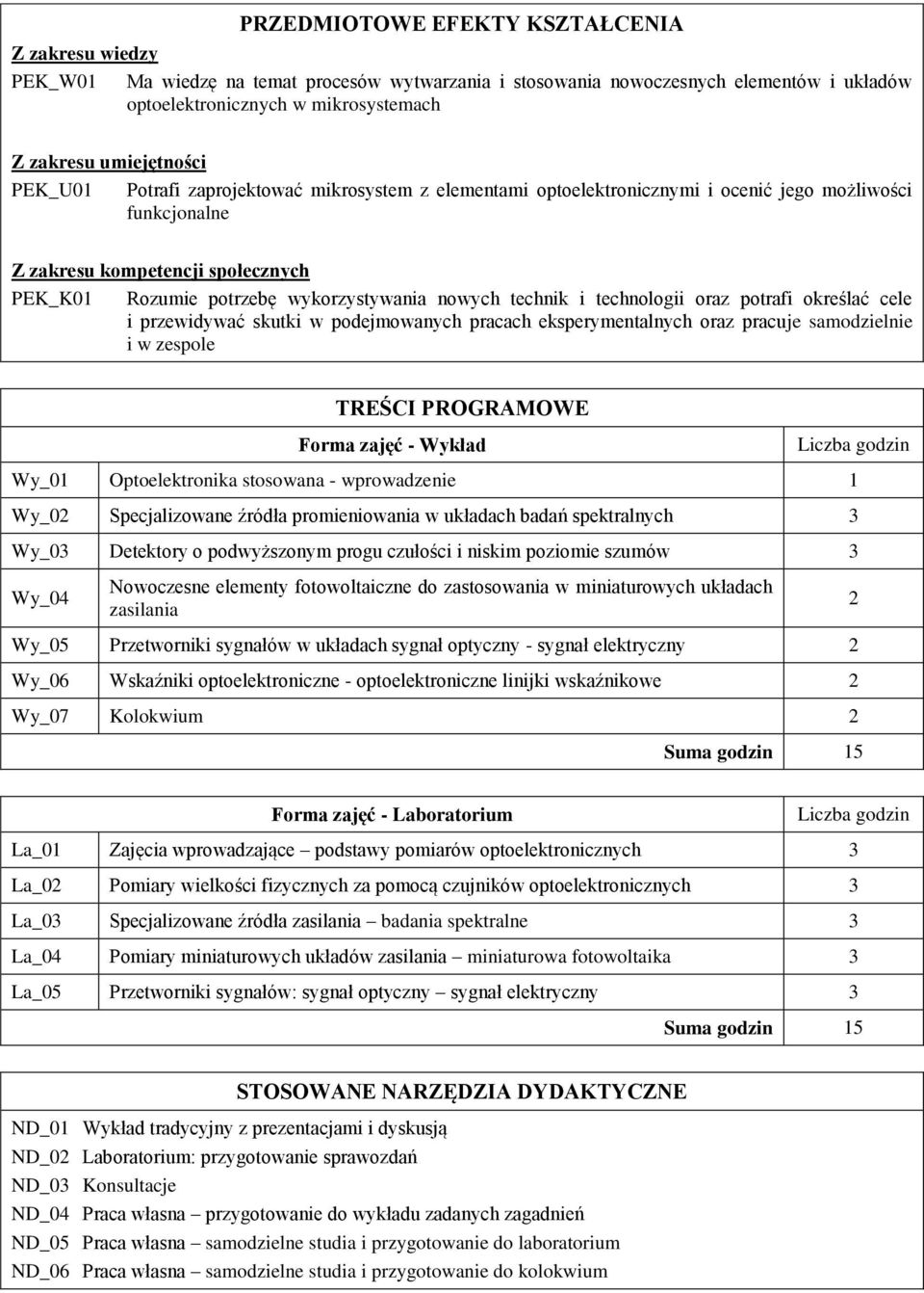 wykorzystywania nowych technik i technologii oraz potrafi określać cele i przewidywać skutki w podejmowanych pracach eksperymentalnych oraz pracuje samodzielnie i w zespole TREŚCI PROGRAMOWE Forma