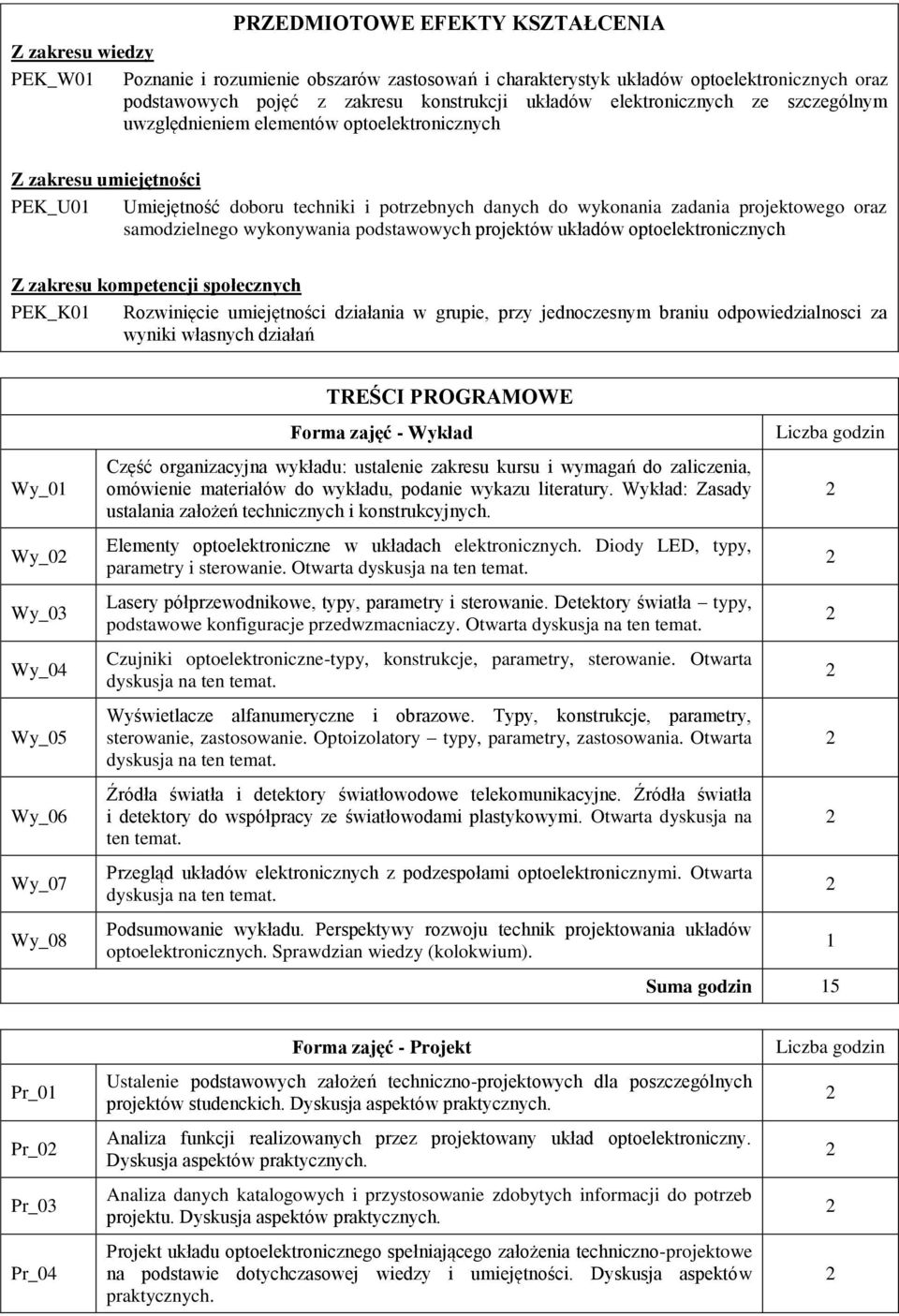 samodzielnego wykonywania podstawowych projektów układów optoelektronicznych Z zakresu kompetencji społecznych PEK_K01 Rozwinięcie umiejętności działania w grupie, przy jednoczesnym braniu