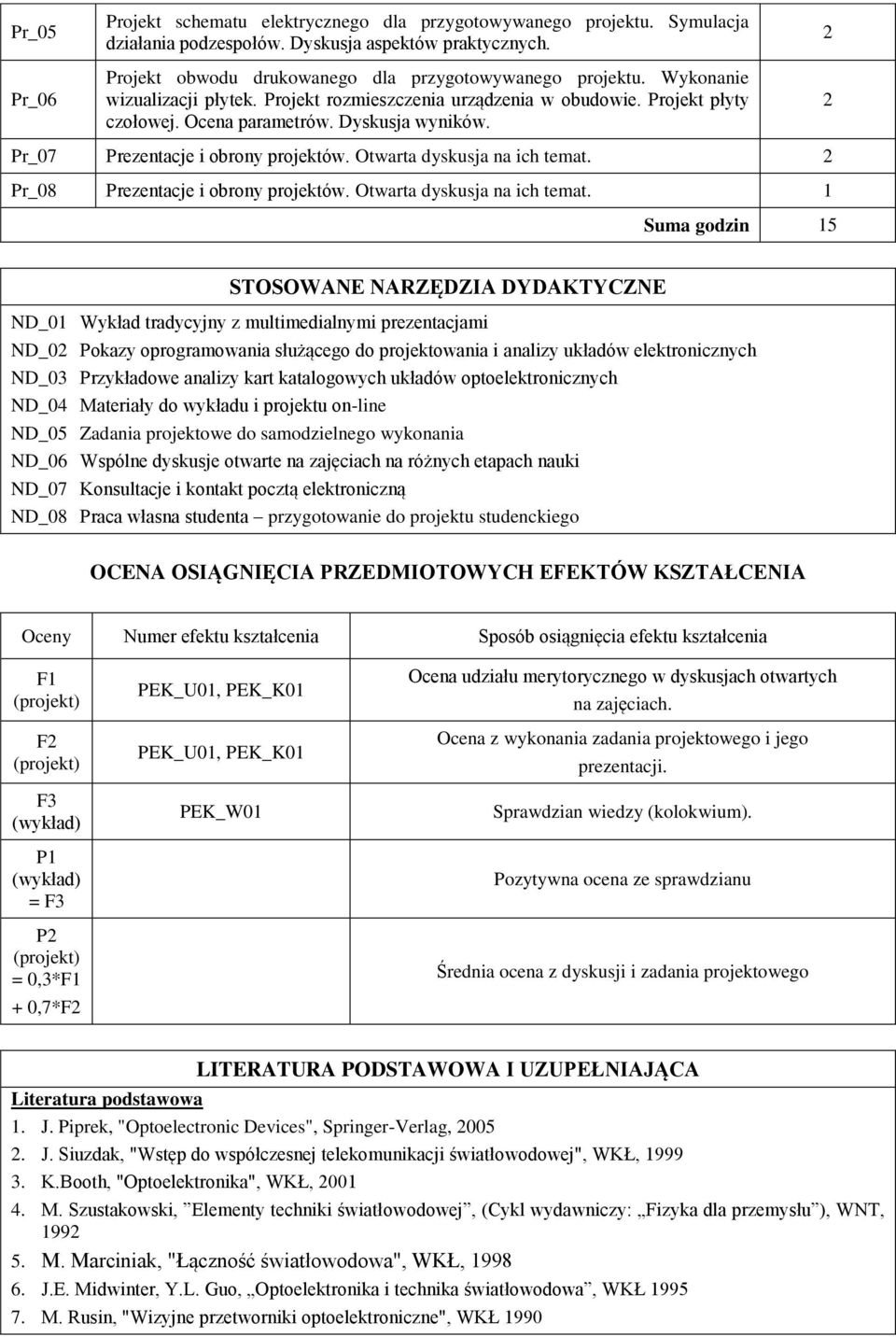 Otwarta dyskusja na ich temat. Pr_08 Prezentacje i obrony projektów. Otwarta dyskusja na ich temat.