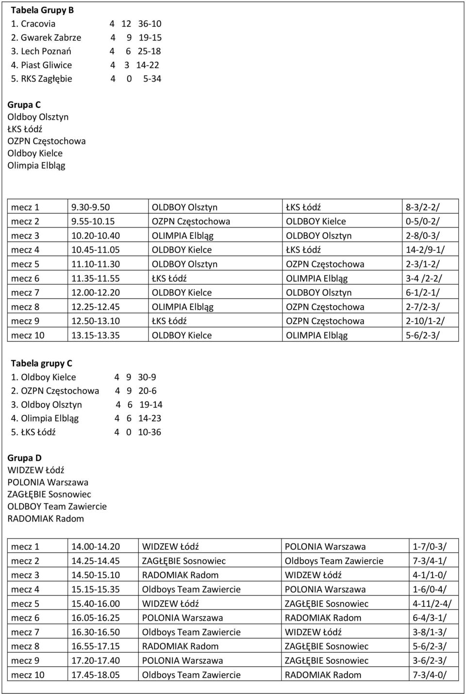 15 OZPN Częstochowa OLDBOY Kielce 0-5/0-2/ mecz 3 10.20-10.40 OLIMPIA Elbląg OLDBOY Olsztyn 2-8/0-3/ mecz 4 10.45-11.05 OLDBOY Kielce ŁKS Łódź 14-2/9-1/ mecz 5 11.10-11.