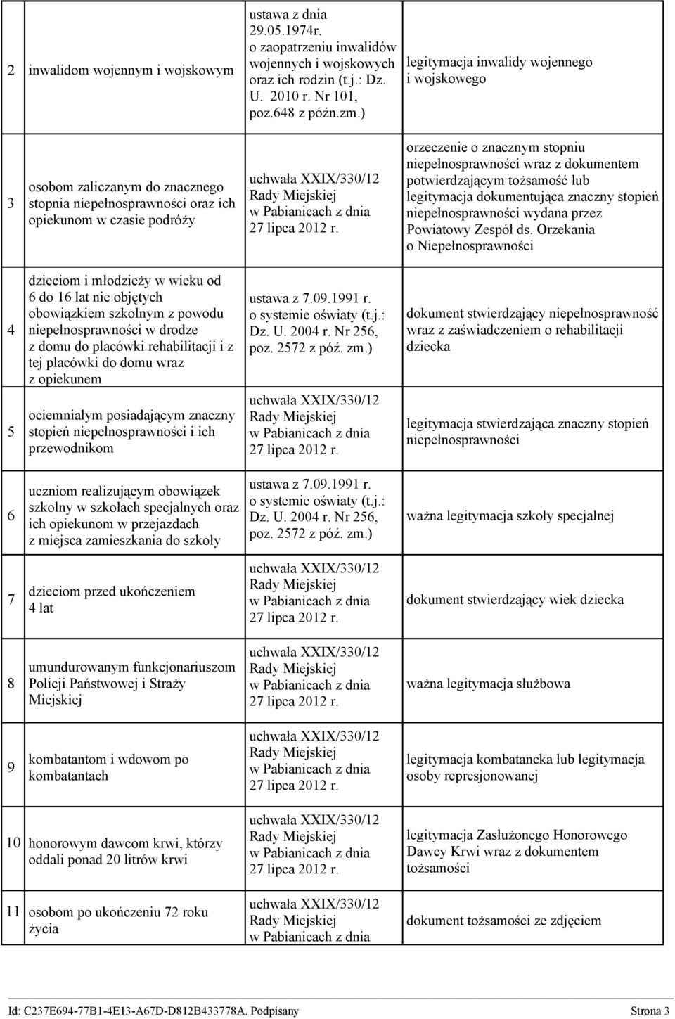 dokumentem potwierdzającym tożsamość lub legitymacja dokumentująca znaczny stopień niepełnosprawności wydana przez Powiatowy Zespół ds.