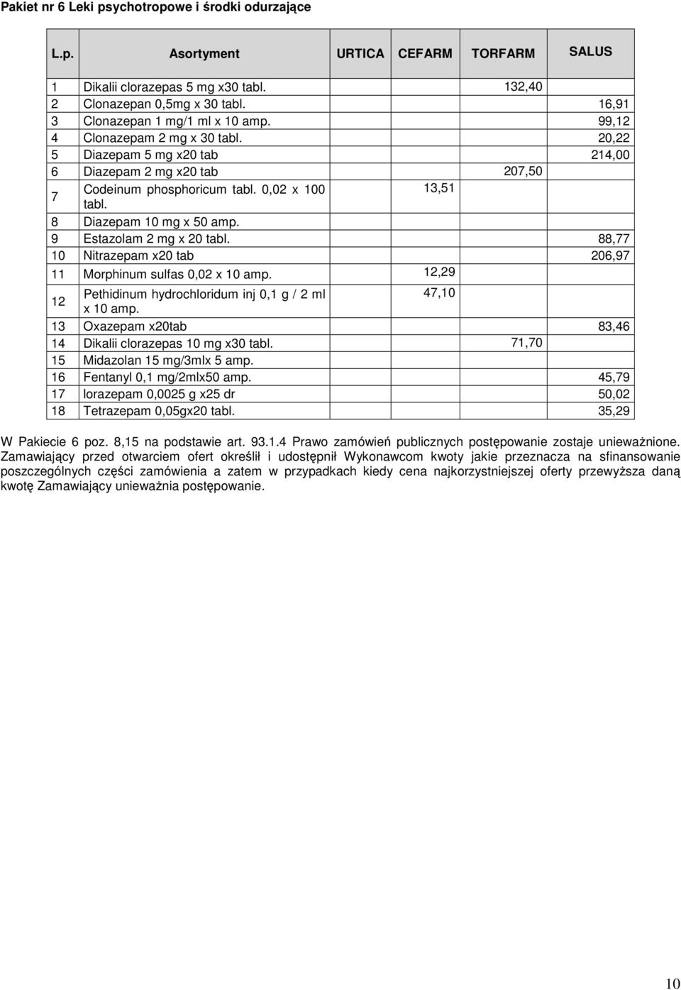 8 Diazepam 10 mg x 50 amp. 9 Estazolam 2 mg x 20 tabl. 88,77 10 Nitrazepam x20 tab 206,97 11 Morphinum sulfas 0,02 x 10 amp. 12,29 12 Pethidinum hydrochloridum inj 0,1 g / 2 ml 47,10 x 10 amp.