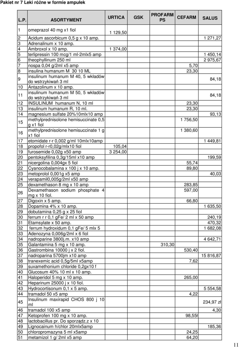 1 374,00 5 terlipressin 100 mcg/1 ml-2mlx5 amp 1 450,14 6 theophyllinum 250 ml 2 975,67 7 nospa 0,04 g/2ml x5 amp 5,70 8 insulina humanum M 30 10 ML 23,30 9 insulinum humanum M 40, 5 wkładów do