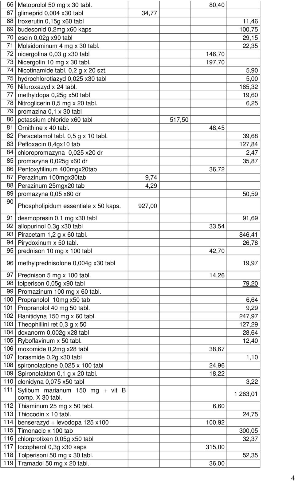 22,35 72 nicergolina 0,03 g x30 tabl 146,70 73 Nicergolin 10 mg x 30 tabl. 197,70 74 Nicotinamide tabl. 0,2 g x 20 szt. 5,90 75 hydrochlorotiazyd 0,025 x30 tabl 5,00 76 Nifuroxazyd x 24 tabl.