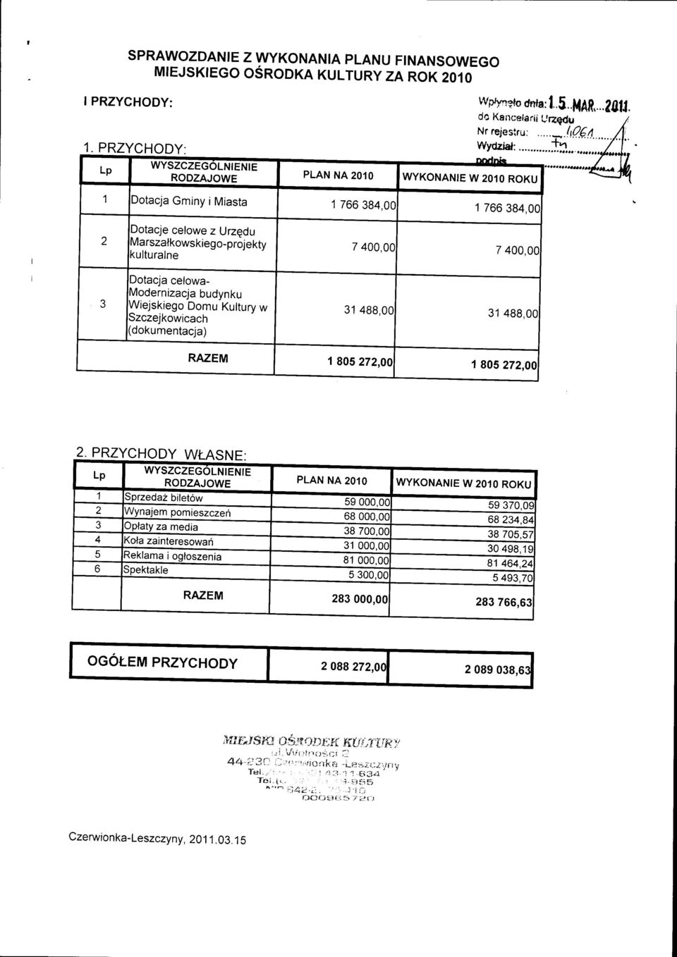 ASNE: Lp WYSZCZEGOLNIENIE RODZAJOWE PLAN NA 2O1O WYKONANIE W 2O1O ROKU 1 iprzeda2 bilet6w 59000,0( 59370,0( z /Vynajem pomieszczeh 68000,0(?