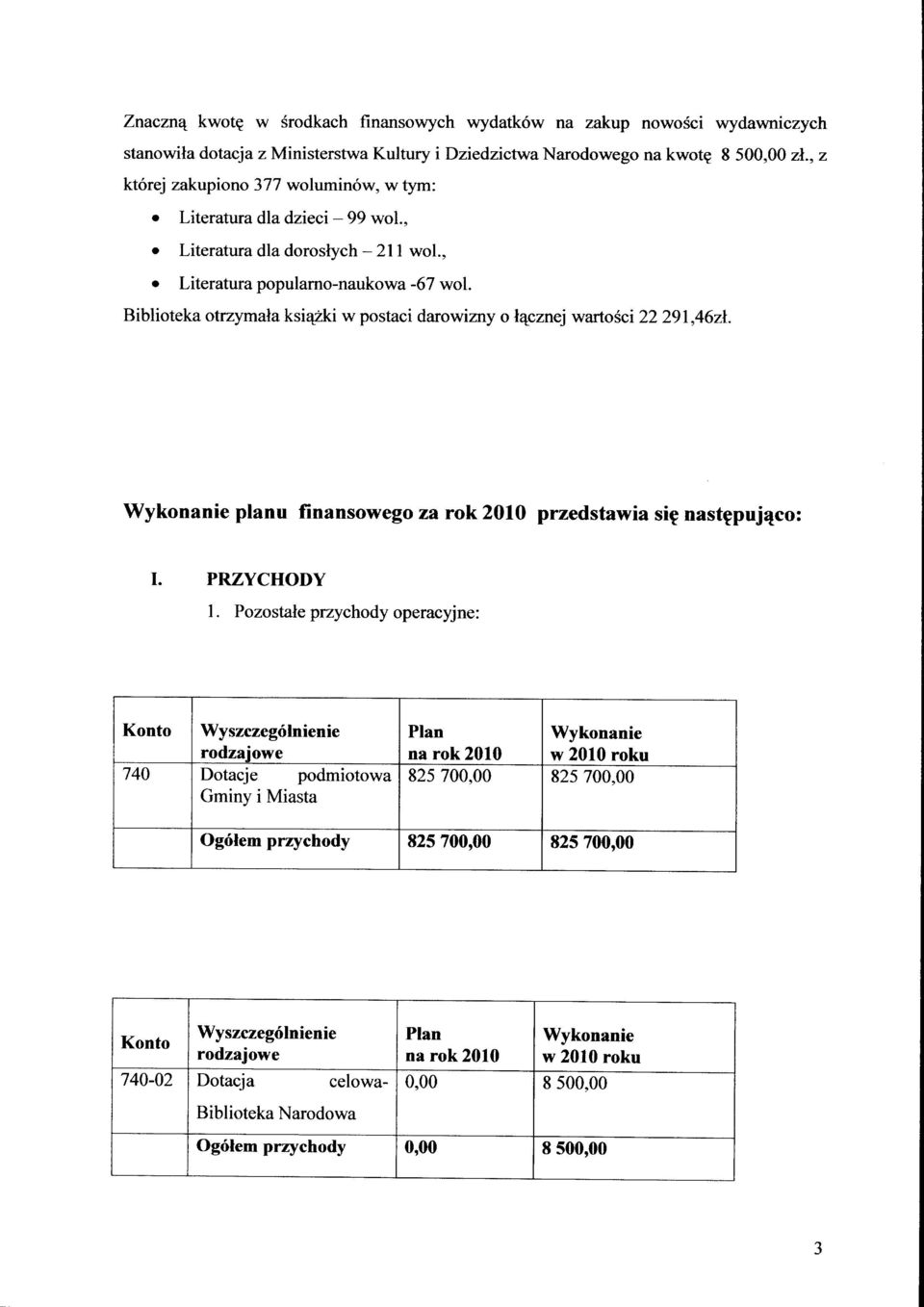 Biblioteka otrzymilaksiqzki w postaci darowizny onqcznej wartosci 22291,4621. wykonanie planu finansowego za rok 2010 przedstawia sip nast pujeco: I. PRZYCHODY l.