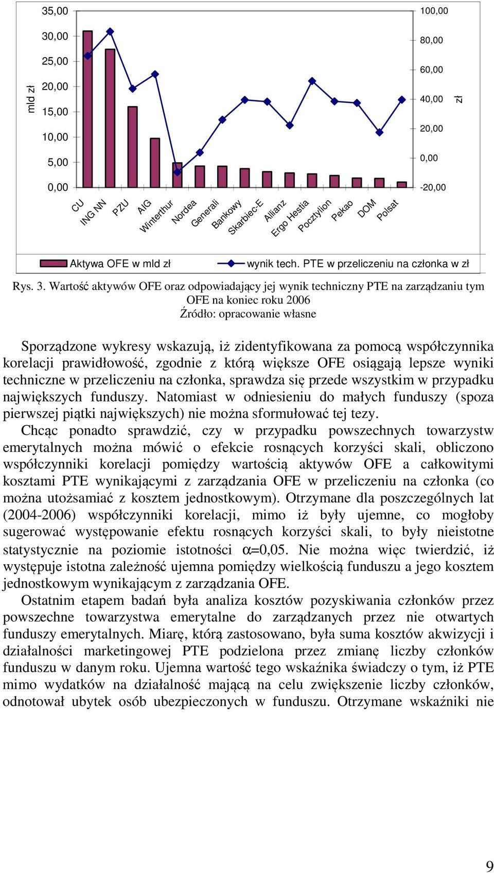 Wartość aktywów OFE oraz odpowiadający jej wynik techniczny PTE na zarządzaniu tym OFE na koniec roku 2006 Sporządzone wykresy wskazują, iż zidentyfikowana za pomocą współczynnika korelacji