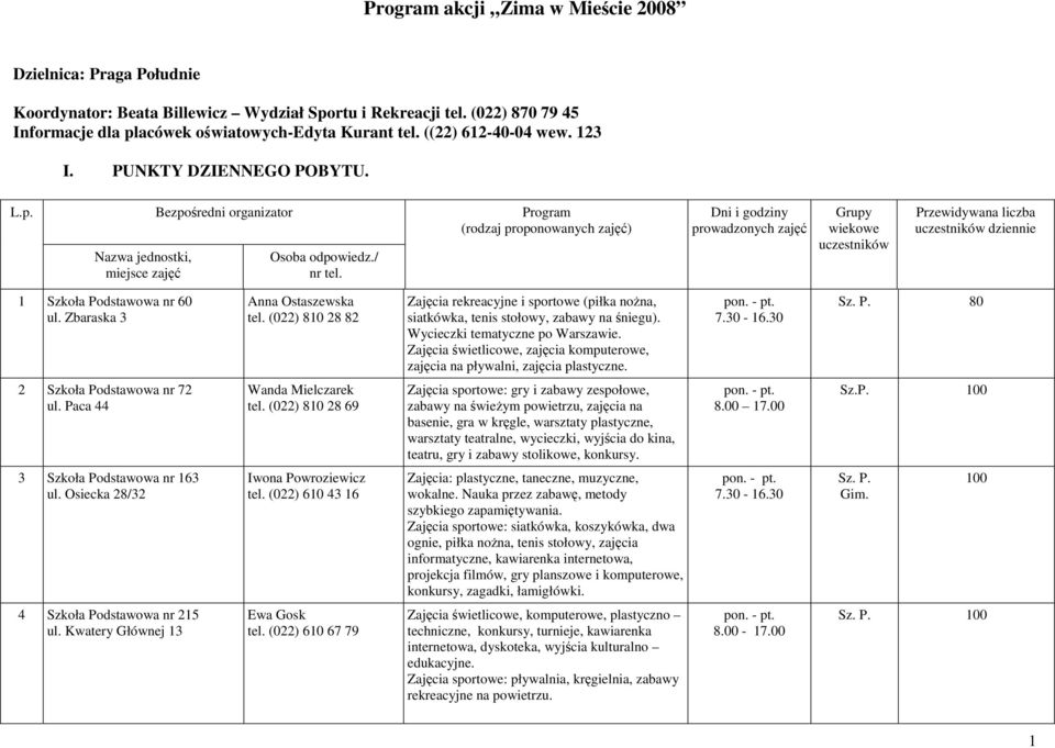 Program (rodzaj proponowanych zajęć) Dni i godziny prowadzonych zajęć Grupy wiekowe uczestników Przewidywana liczba uczestników dziennie 1 Szkoła Podstawowa nr 60 ul. Zbaraska 3 Anna Ostaszewska tel.