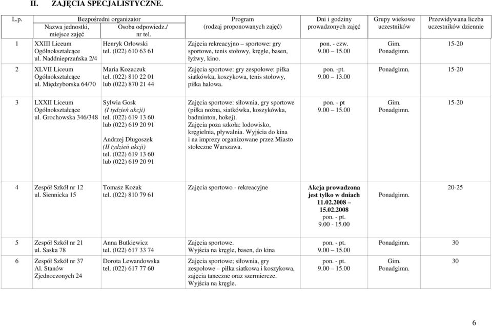 Grupy wiekowe uczestników Przewidywana liczba uczestników dziennie 15-20 2 XLVII Liceum Ogólnokształcące ul. Międzyborska 64/70 Maria Kozaczuk tel.